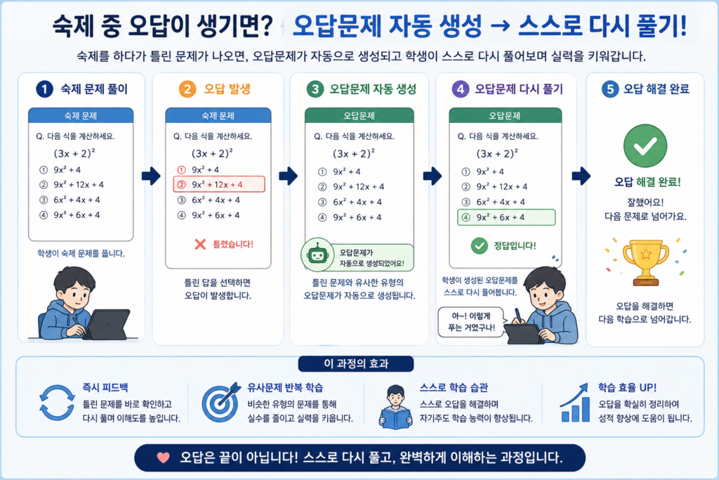 신창면 수학 오답관리 시스템