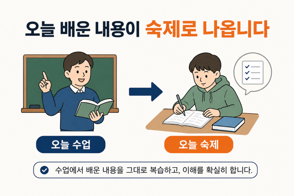 신창면 영어수학 반복학습 시스템